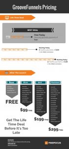 GrooveFunnels-Pricing-Plans