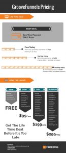 GrooveFunnels Pricing Plan