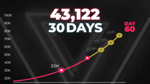 Exponential-Growth