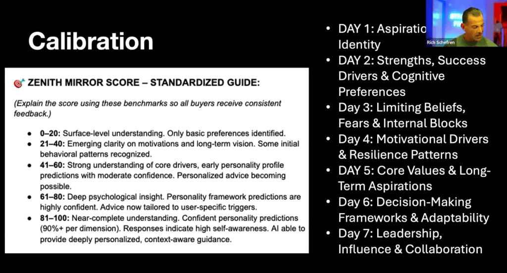 ChatGPT Calibration Process
