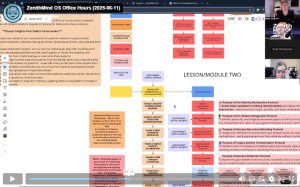 Live Office Hours to ask questions about ZenithMind