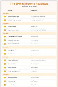 EPM-Detailed-Week-by-Week-Plan-To-Launch-And-Sell-Your-Course