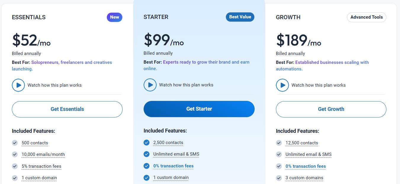 Kartra annual pricing showing Essentials 52 dollars Starter 99 dollars and Growth 189 dollars per month billed annually